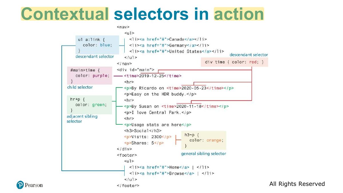 Slide 26: Contextual selectors in action