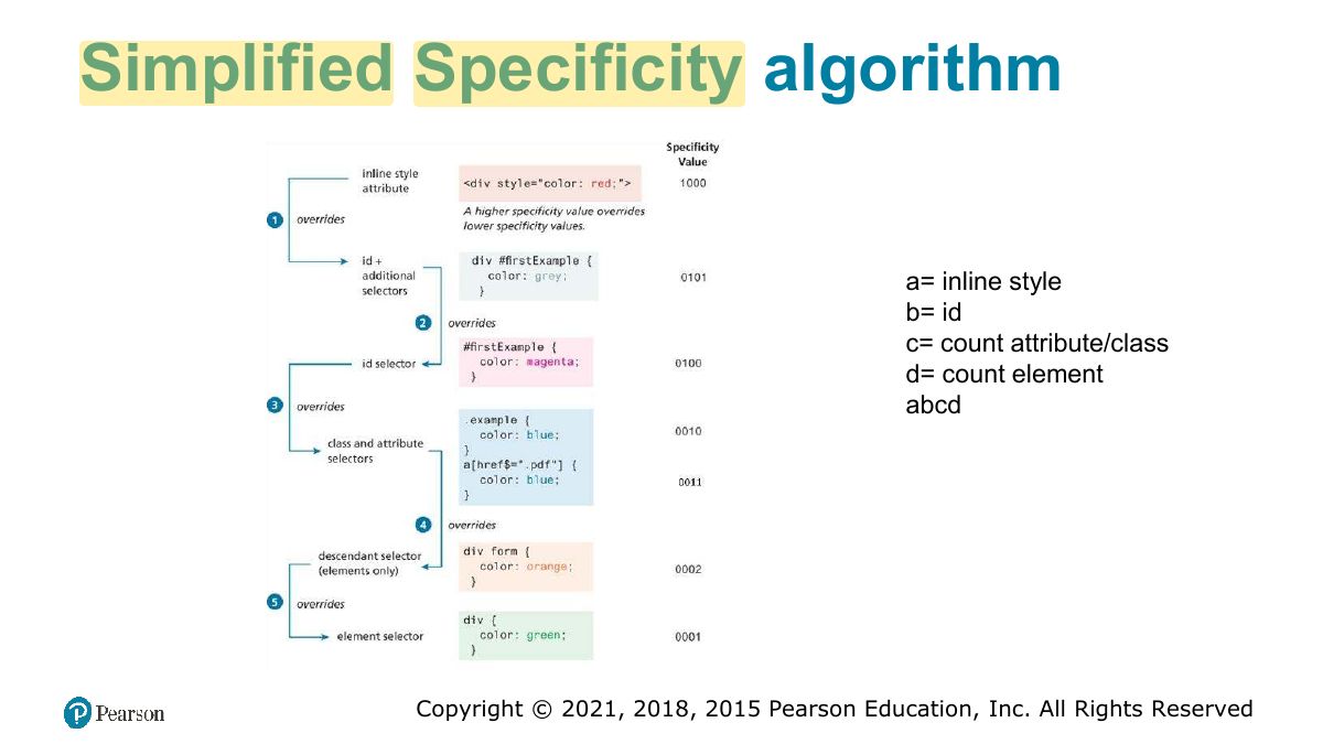 Slide 31: Simplified Specificity algorithm