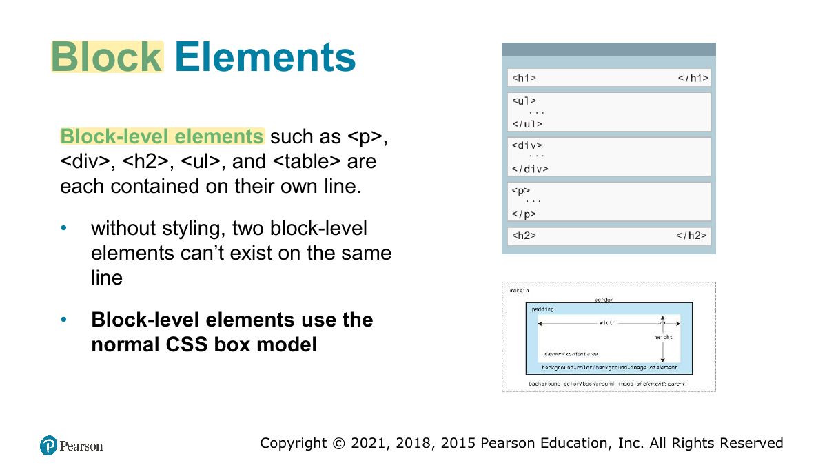 Slide 33: Block Elements