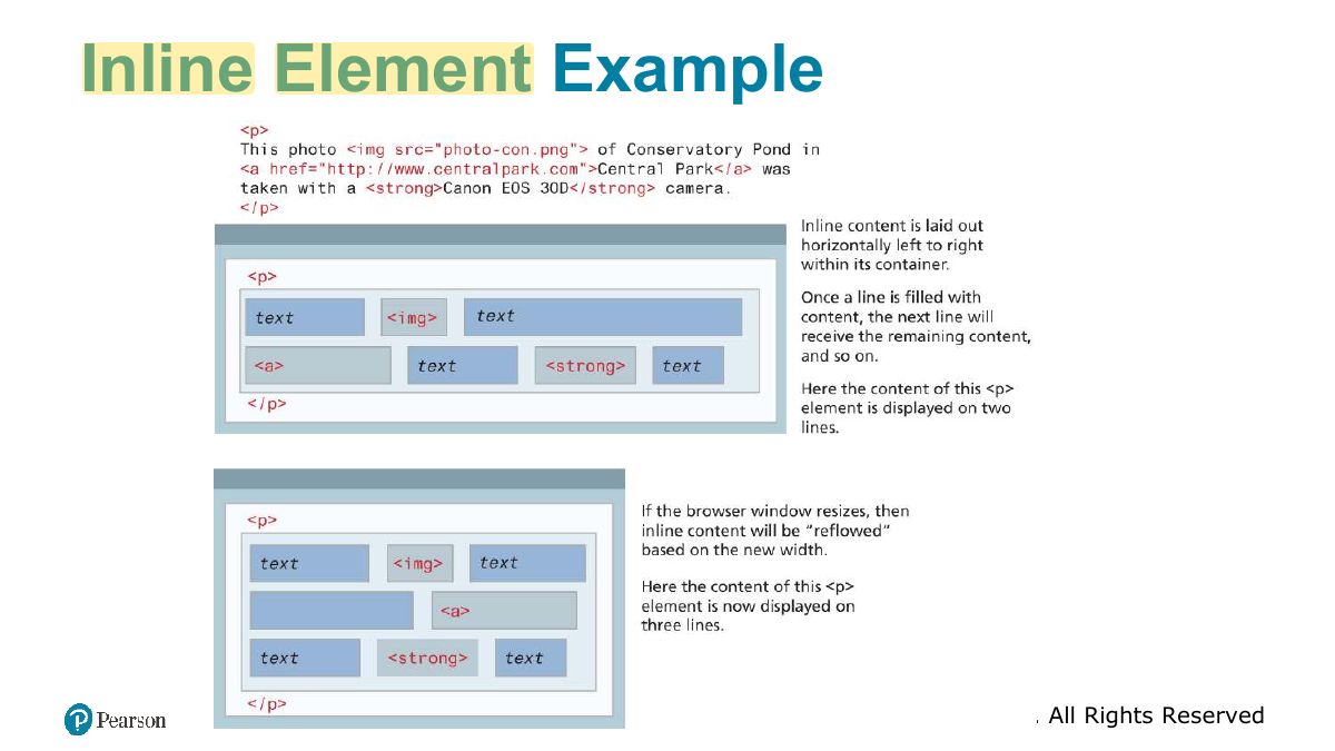 Slide 35: Inline Element Example