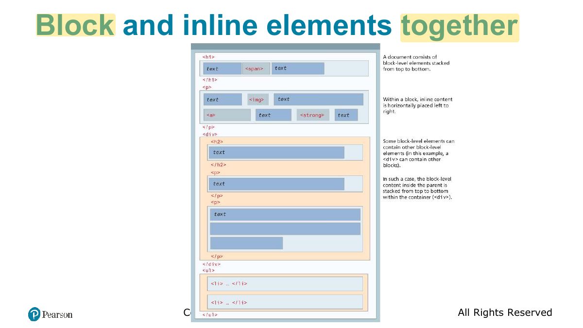 Slide 36: Block and inline elements together