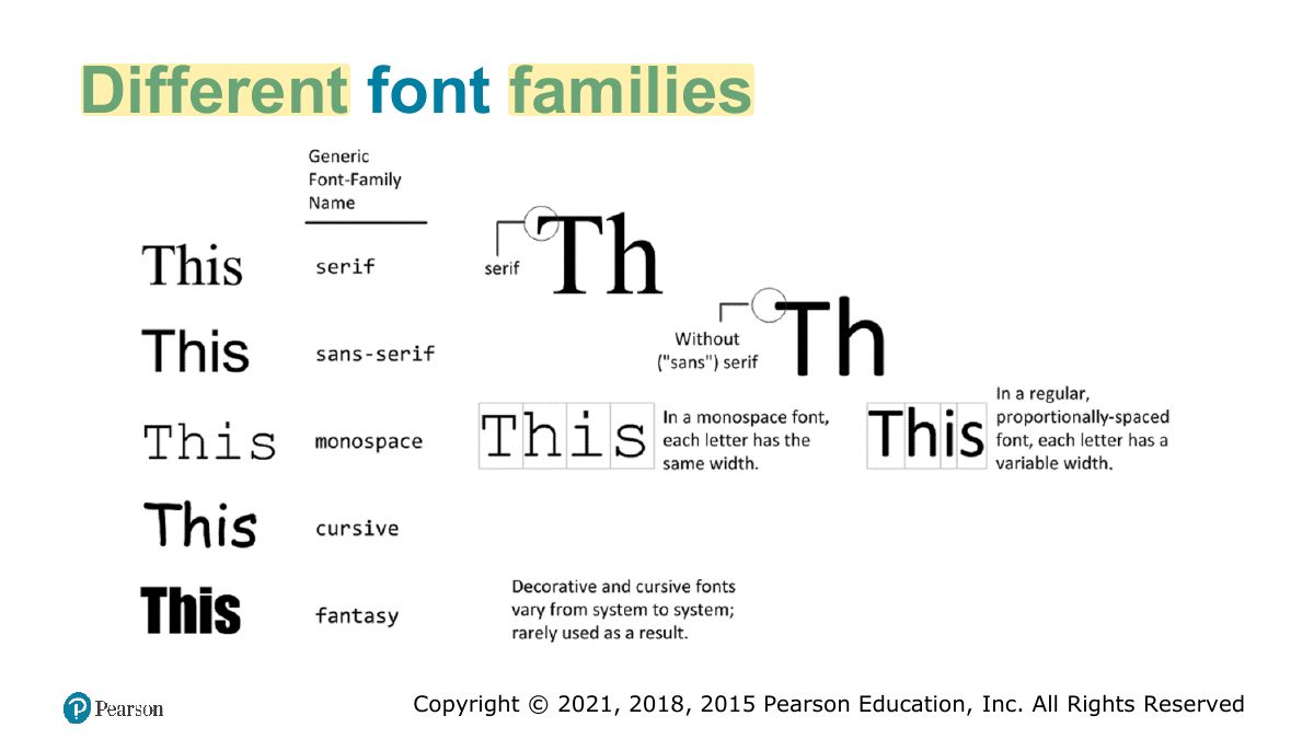 Slide 45: Different font families