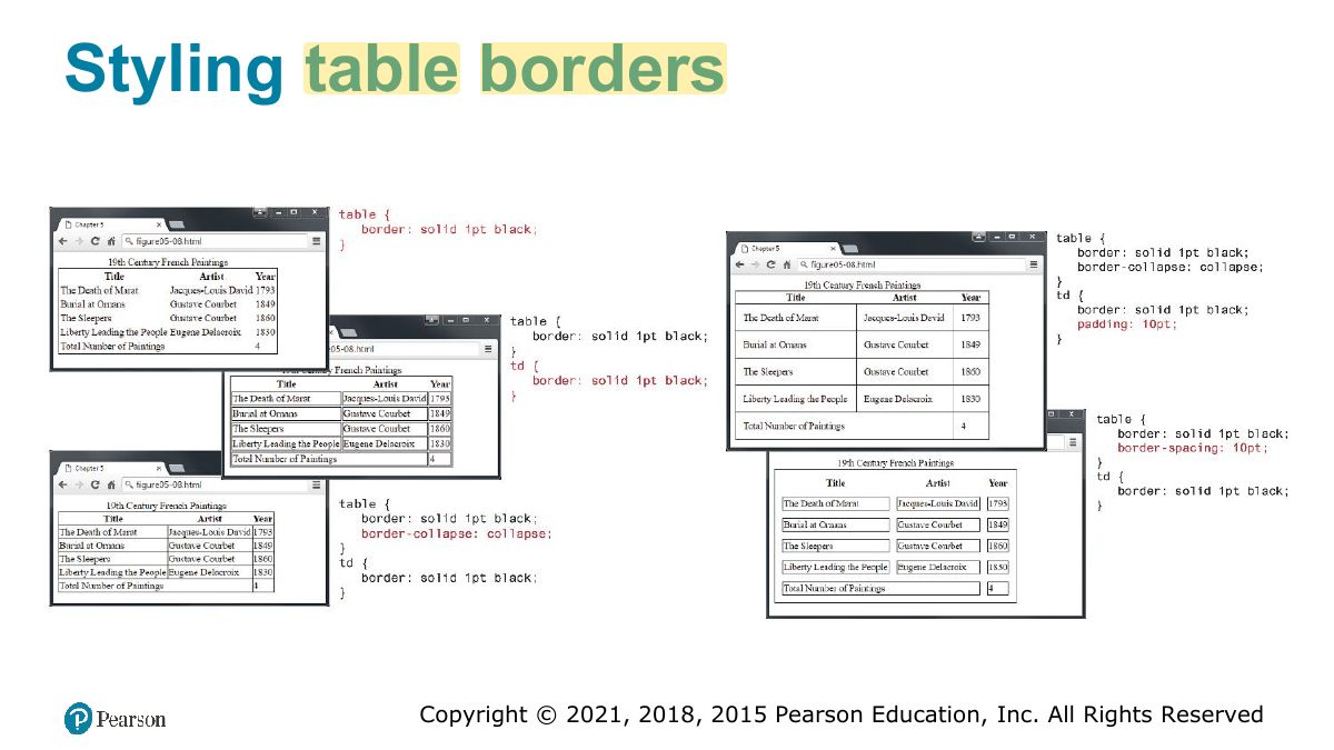 Slide 55: Styling table borders