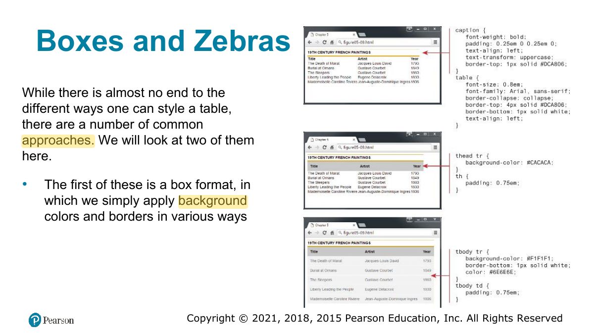 Slide 56: Boxes and Zebras
