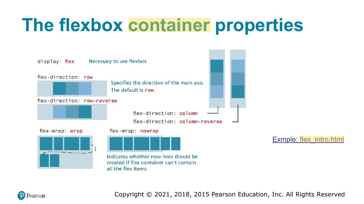 Slide 65: The flexbox container properties
