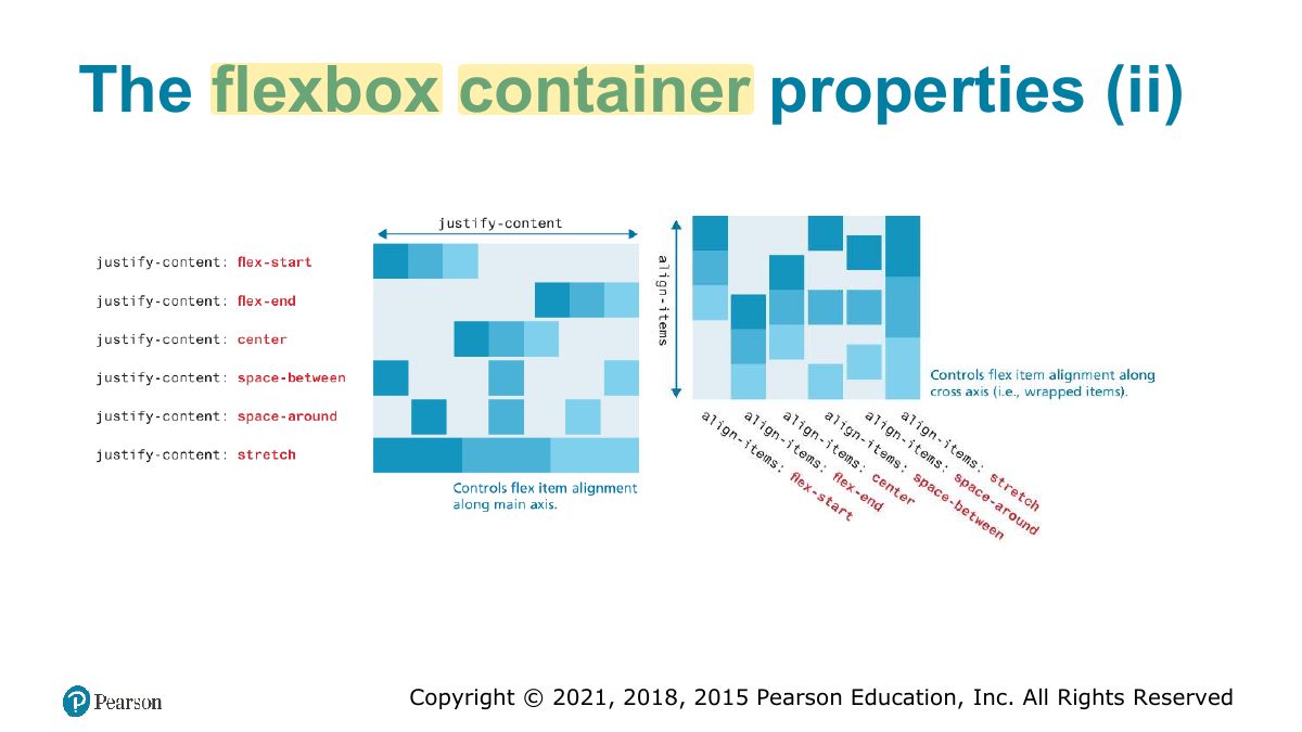 Slide 66: The flexbox container properties (ii)