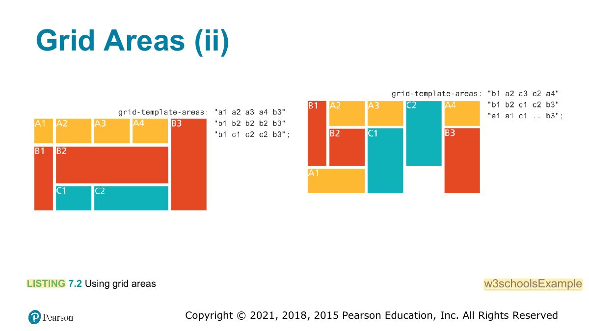 Slide 77: Grid Areas (ii)