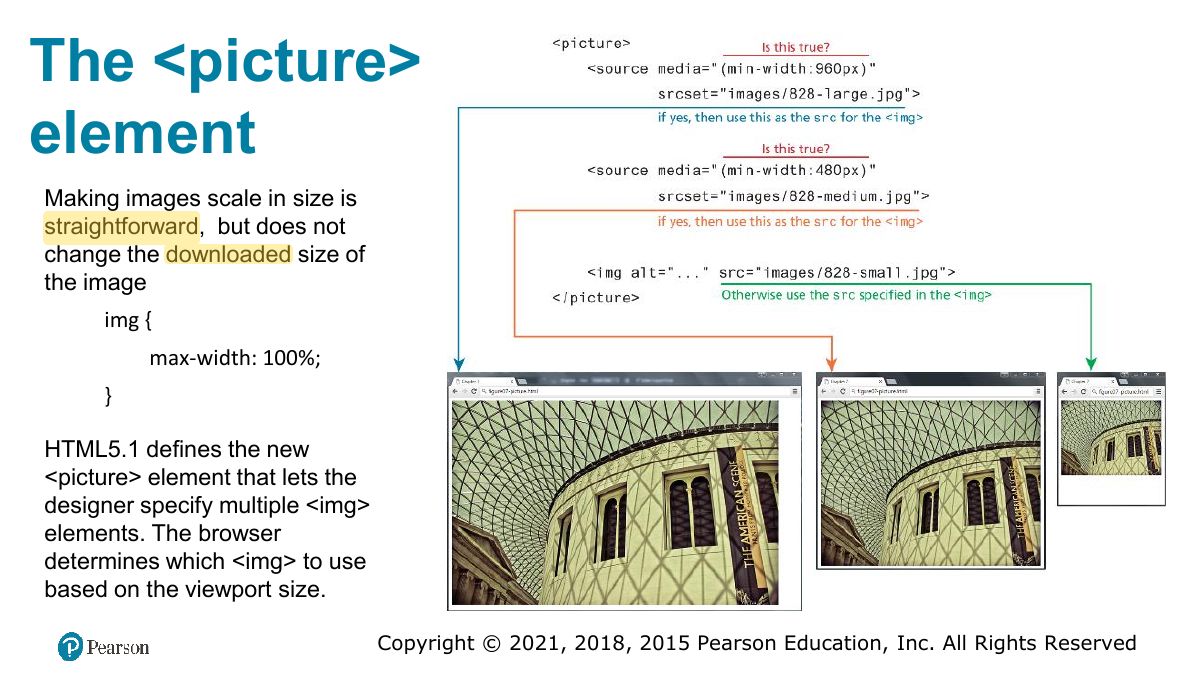 Slide 84: The <picture> element