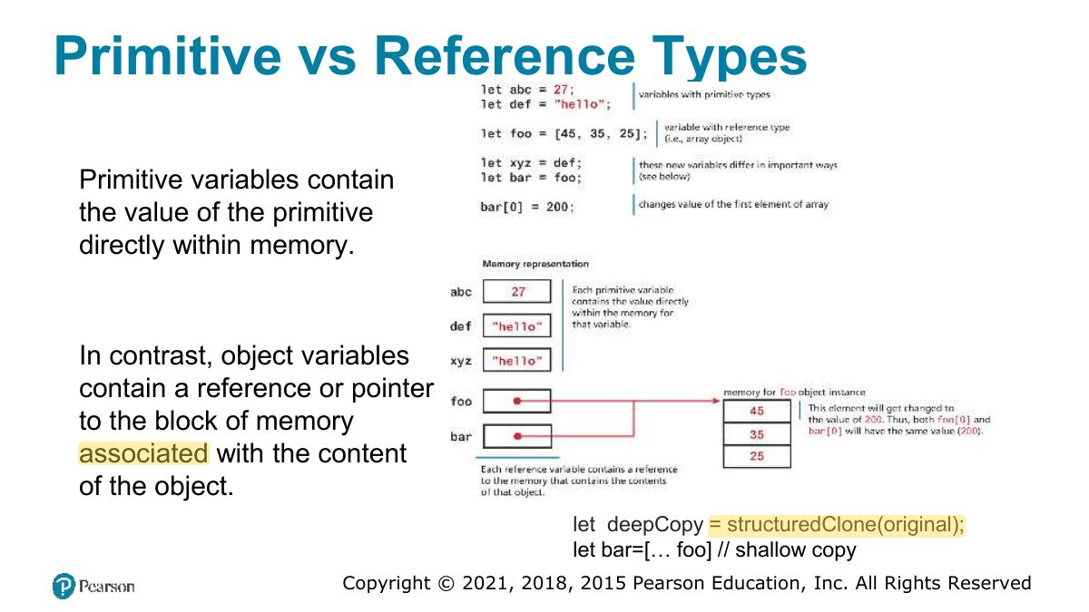 Slide 15: Primitive vs Reference Types