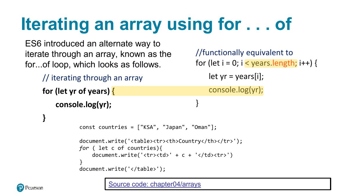 Slide 27: Iterating an array using for . . . of