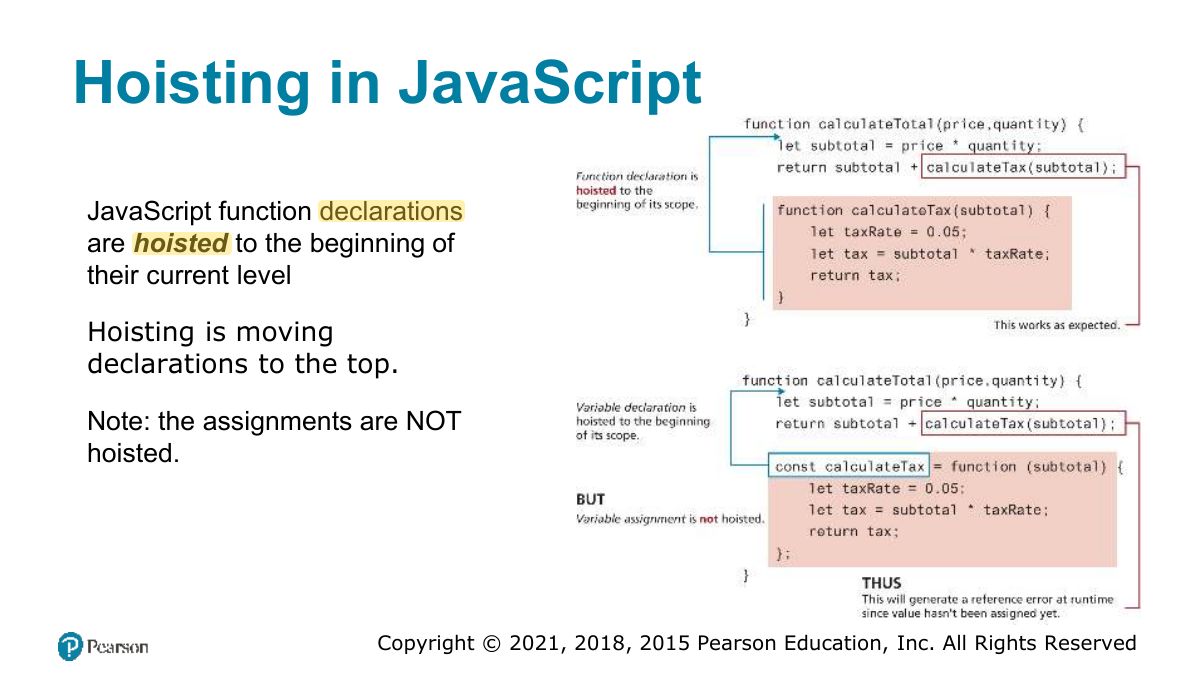 Slide 44: Hoisting in JavaScript