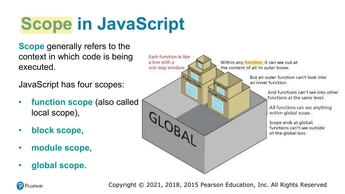 Slide 52: Scope in JavaScript
