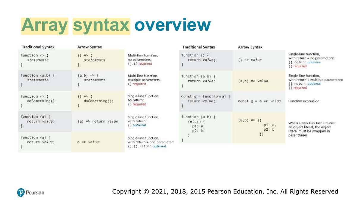 Slide 64: Array syntax overview