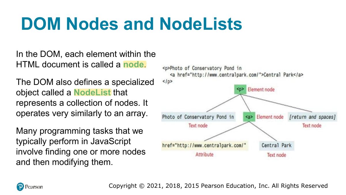 Slide 5: DOM Nodes and NodeLists