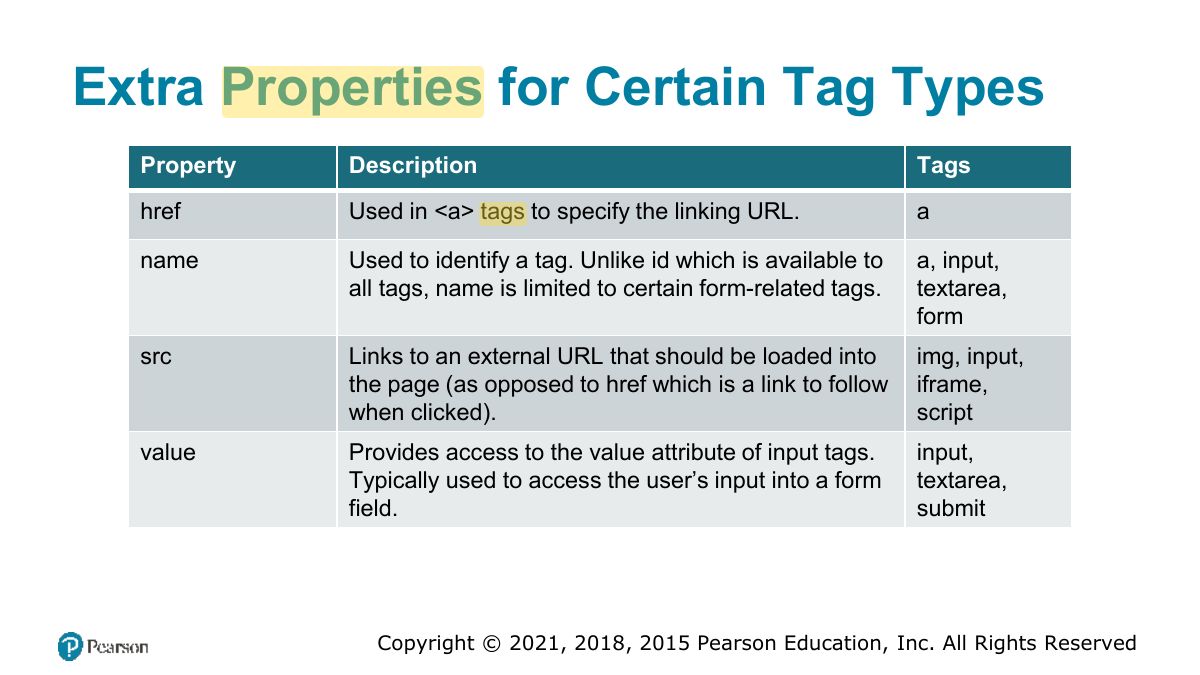 Slide 10: Extra Properties for Certain Tag Types