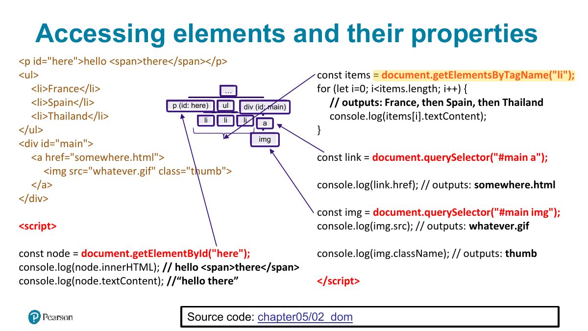 Slide 11: Accessing elements and their properties