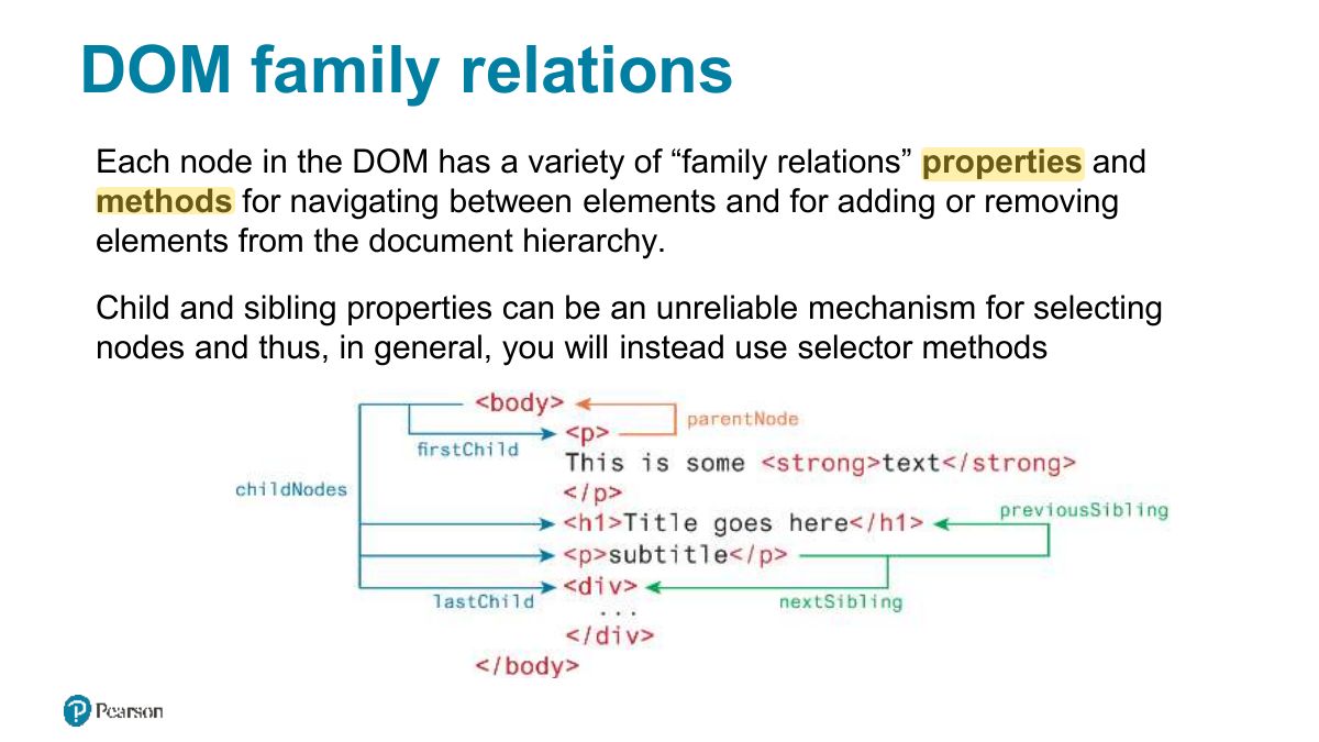 Slide 16: DOM family relations