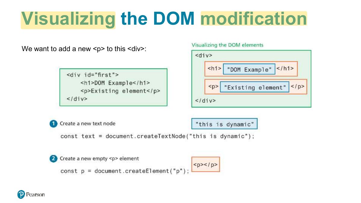 Slide 18: Visualizing the DOM modification