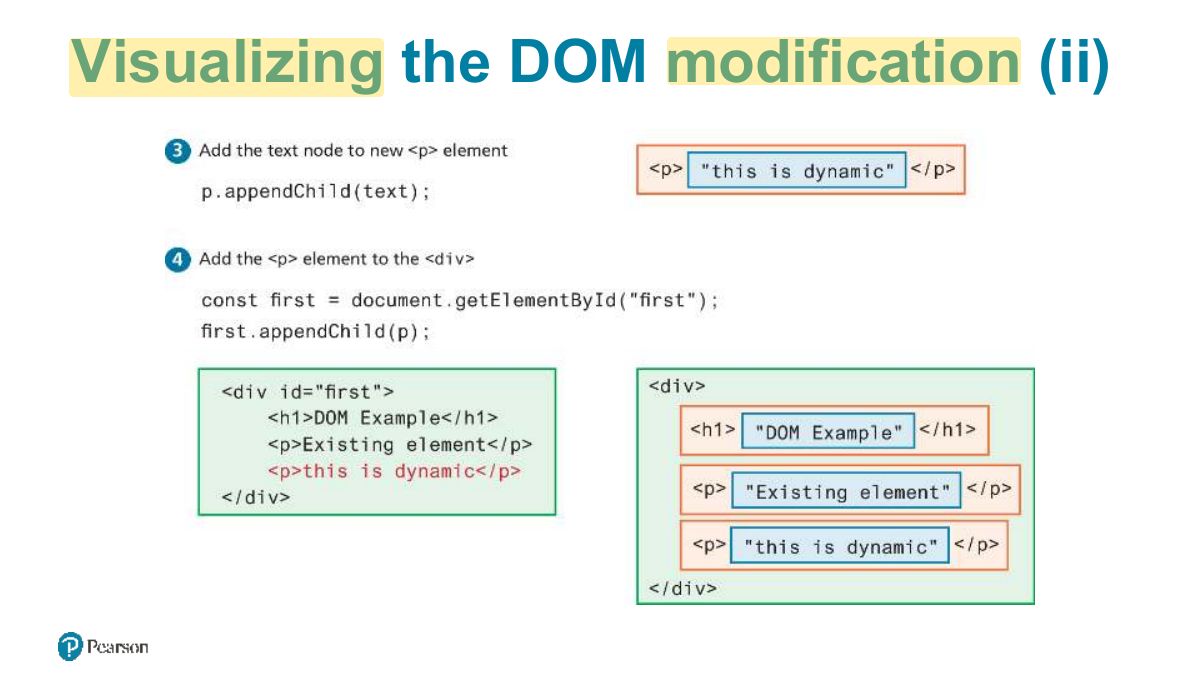 Slide 19: Visualizing the DOM modification (ii)