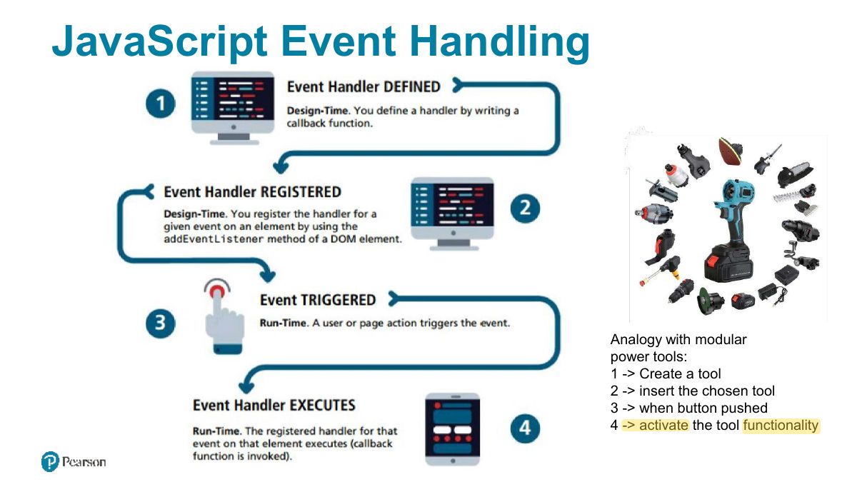 Slide 24: JavaScript Event Handling