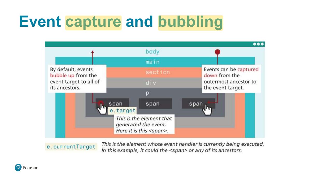 Slide 33: Event capture and bubbling