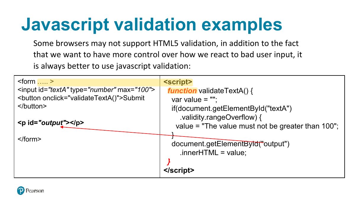 Slide 50: Javascript validation examples