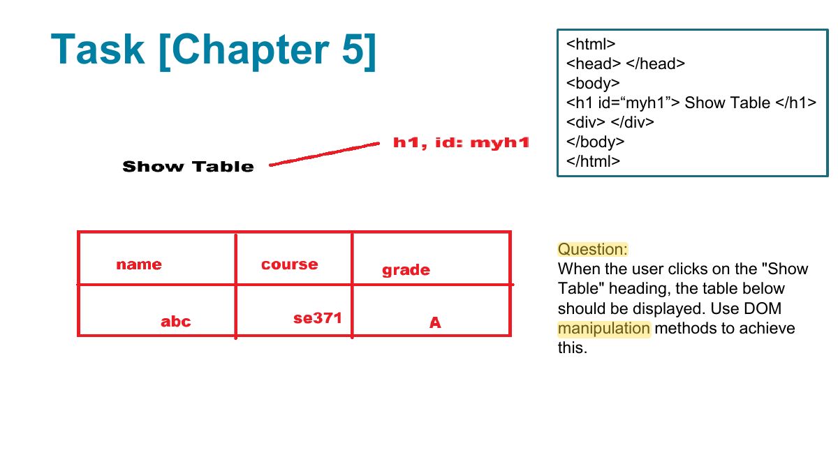 Slide 1: Task [Chapter 5]