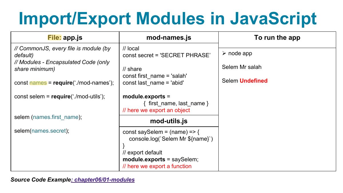 Slide 8: Import/Export Modules in JavaScript