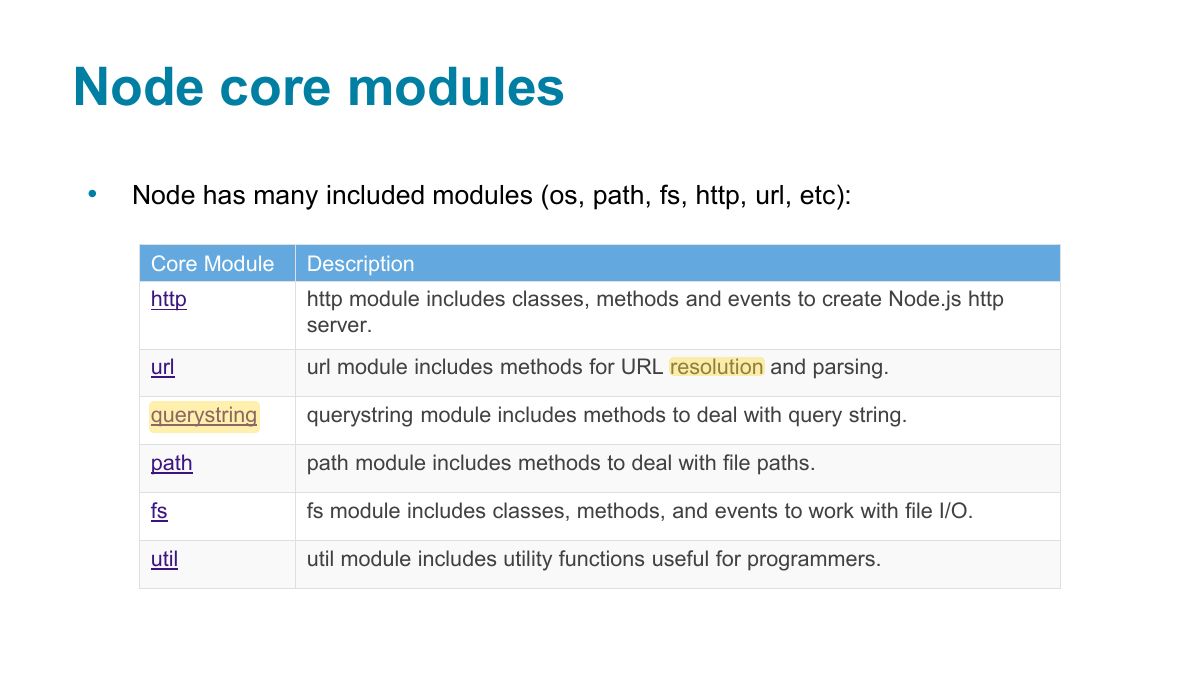 Slide 9: Node core modules