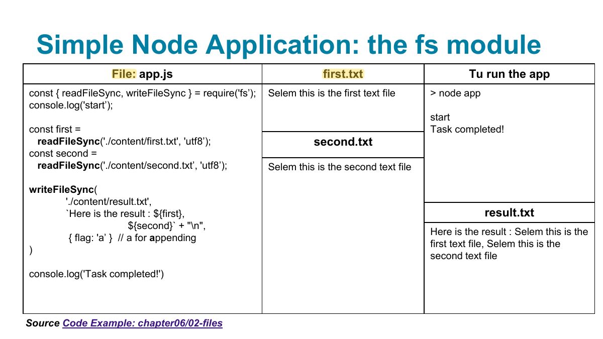 Slide 10: Simple Node Application: the fs module