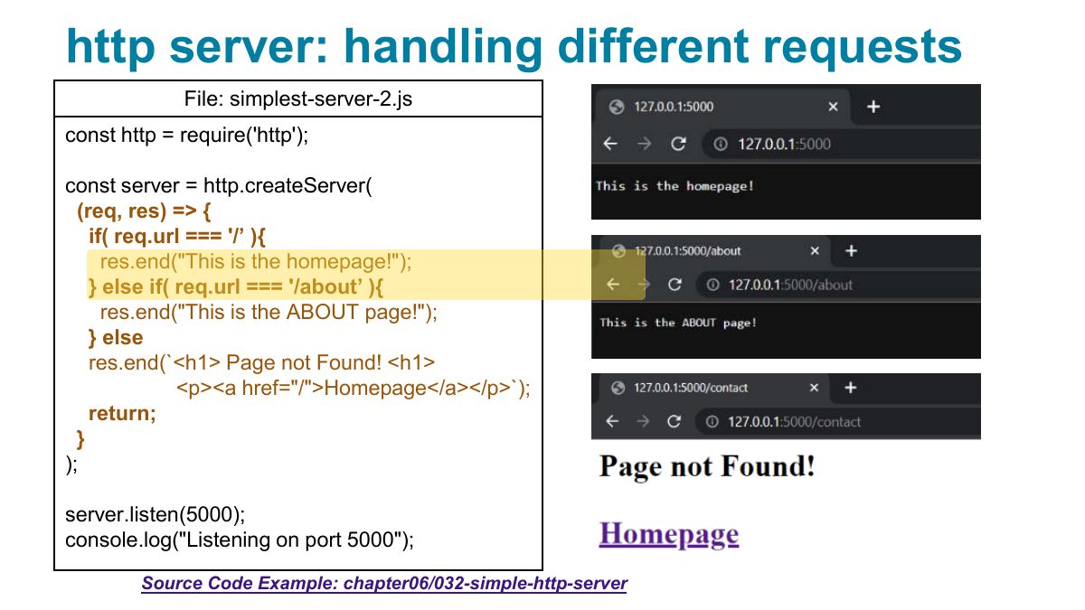 Slide 13: http server: handling different requests