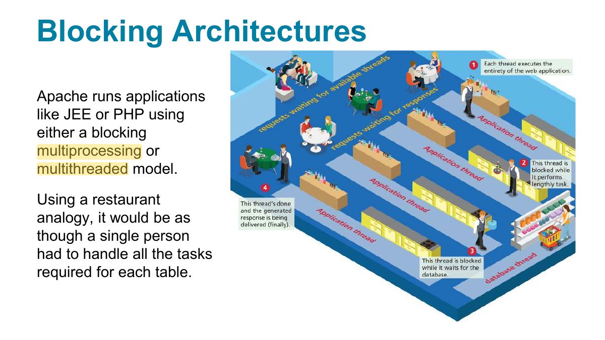 Slide 15: Blocking Architectures