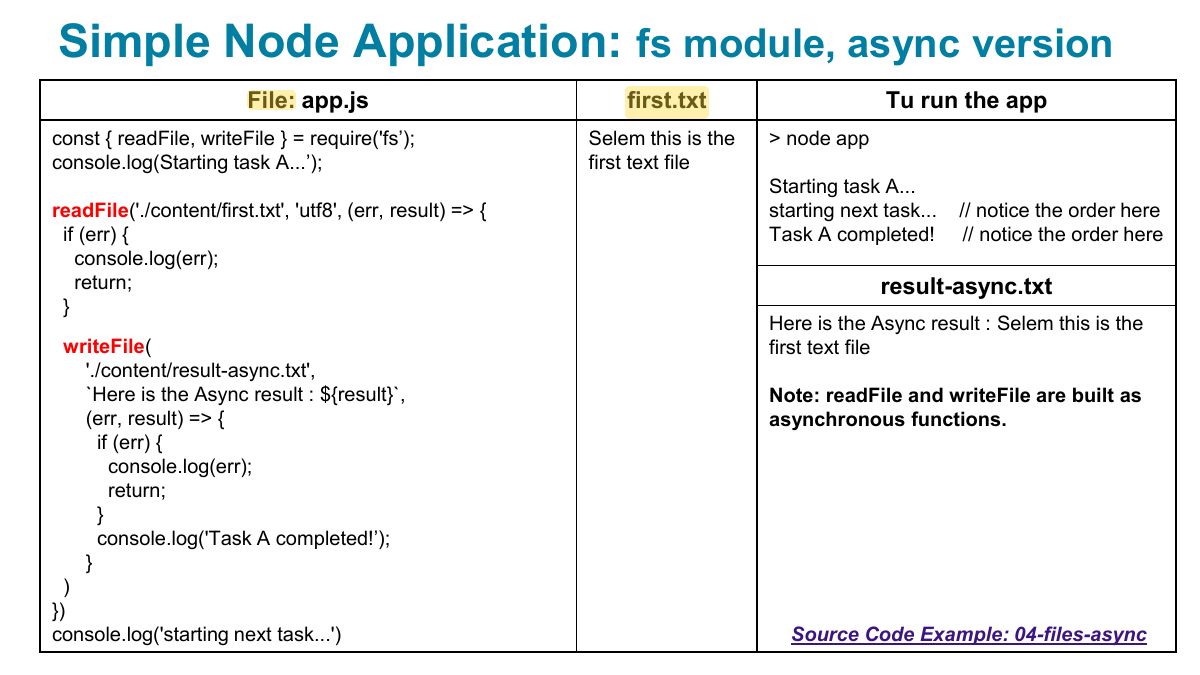 Slide 20: Simple Node Application: fs module, async version