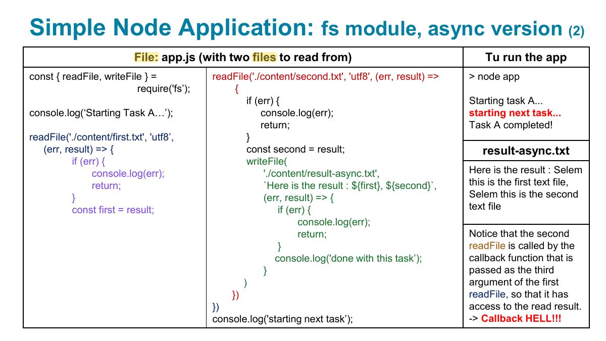Slide 21: Simple Node Application: fs module, async version