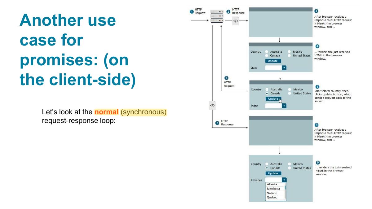Slide 24: Another use case for promises: (on the client-side)