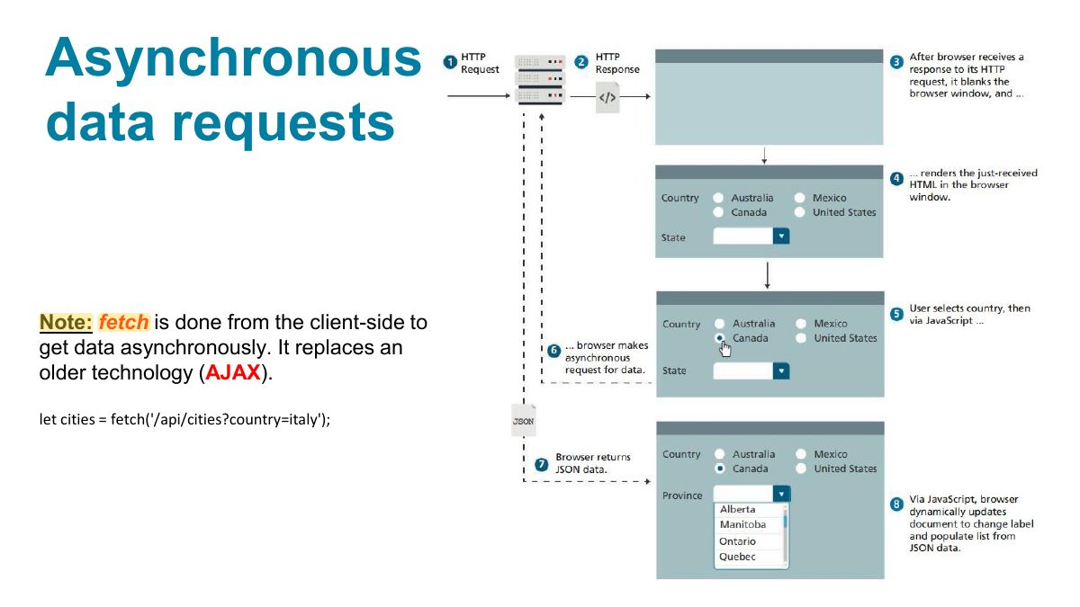 Slide 25: Asynchronous data requests