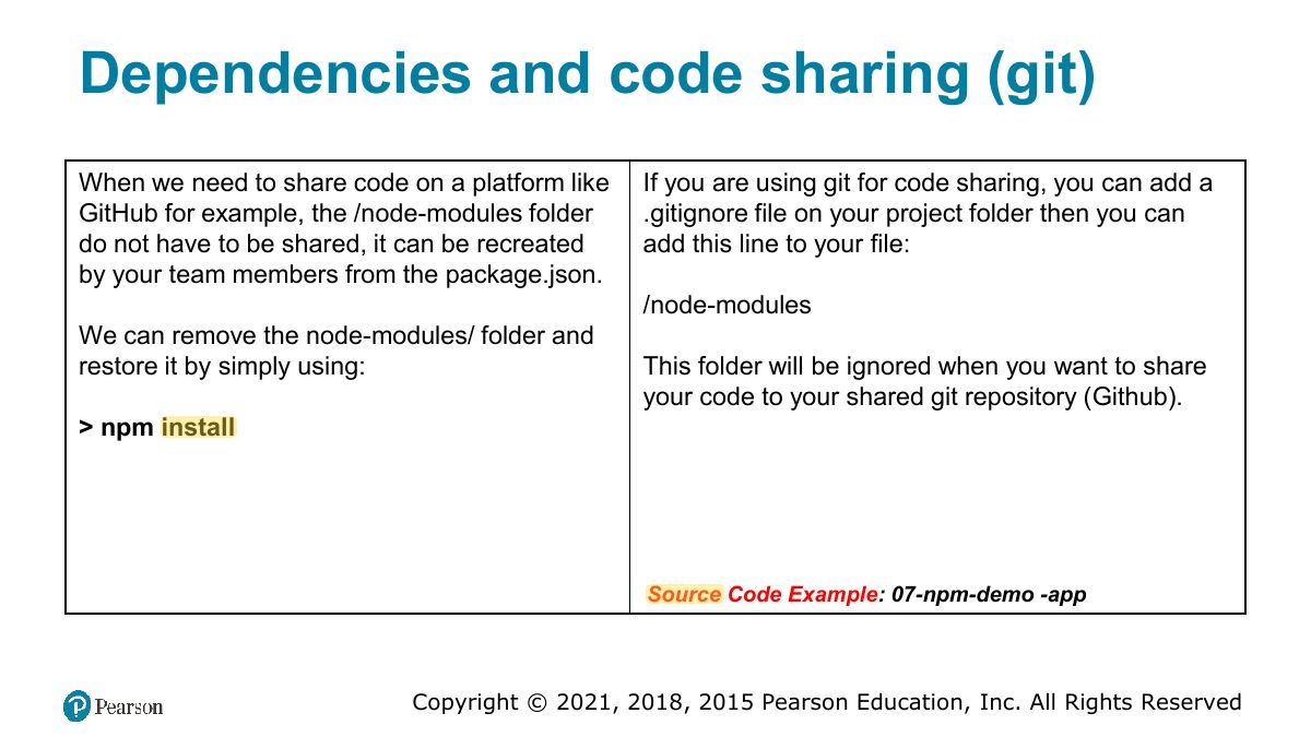 Slide 32: Dependencies and code sharing (git)