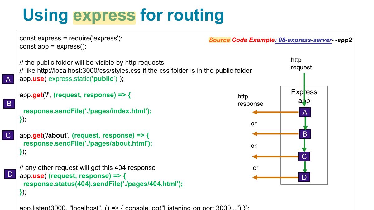 Slide 37: Using express for routing