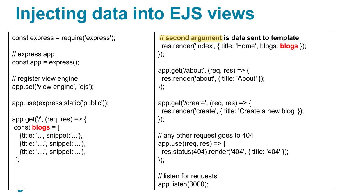 Slide 48: Injecting data into EJS views