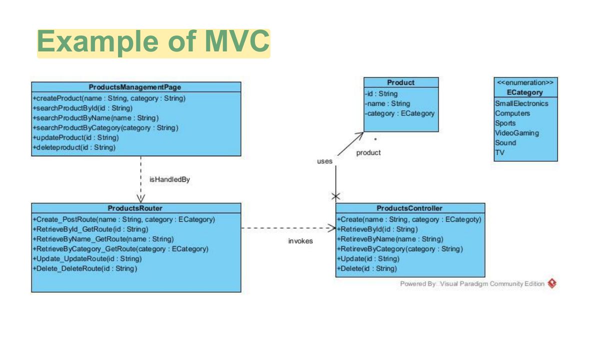 Slide 5: Example of MVC
