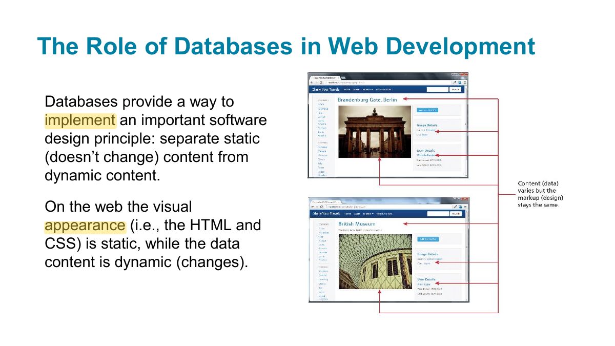 Slide 6: The Role of Databases in Web Development