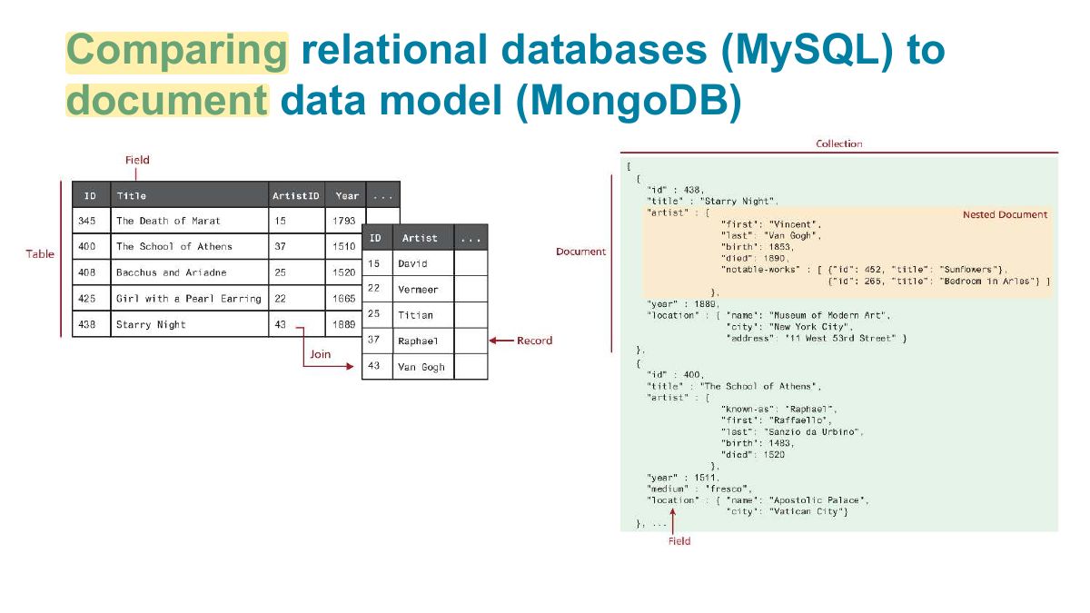 Slide 14: Comparing relational databases (MySQL) to document data model (MongoDB)