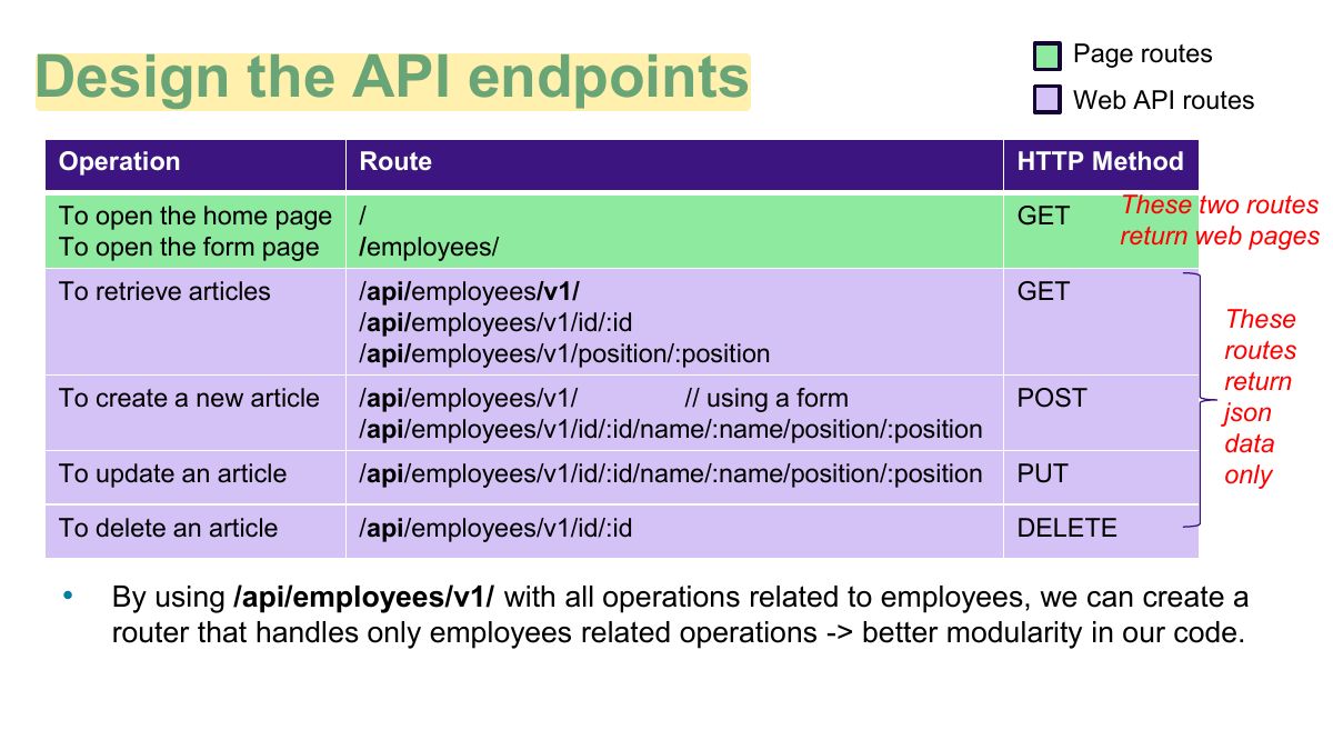 Slide 22: Page routes