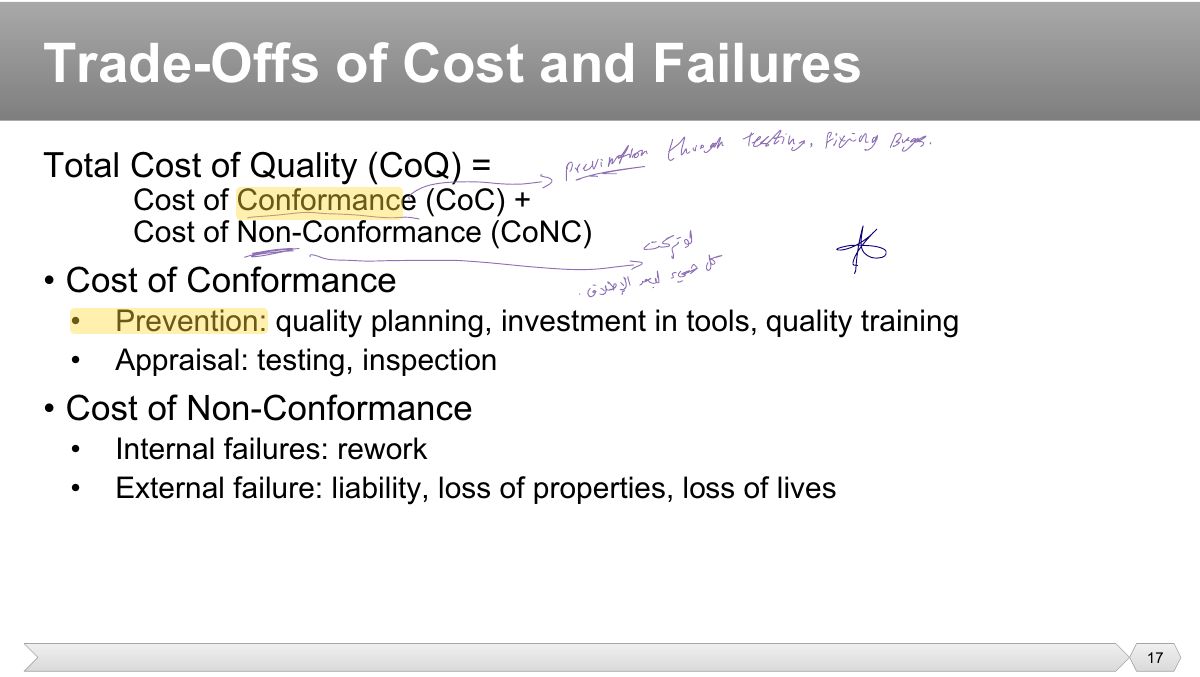 Slide 17: testing fixing
