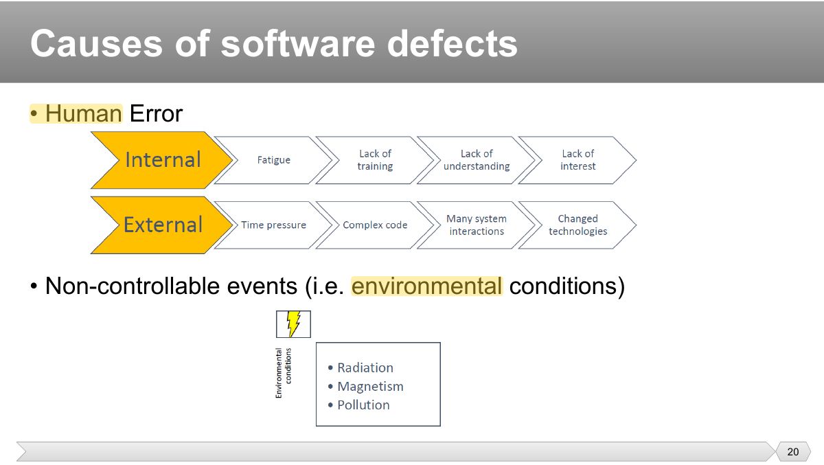 Slide 20: • Human Error