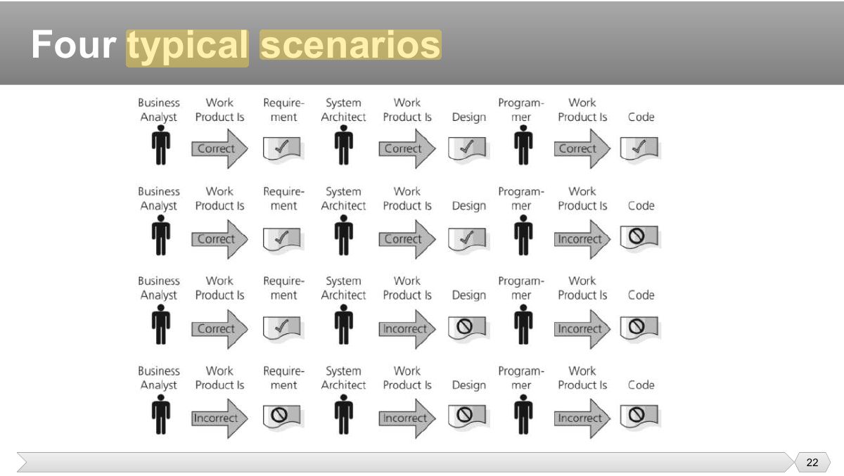 Slide 22: Slide 22