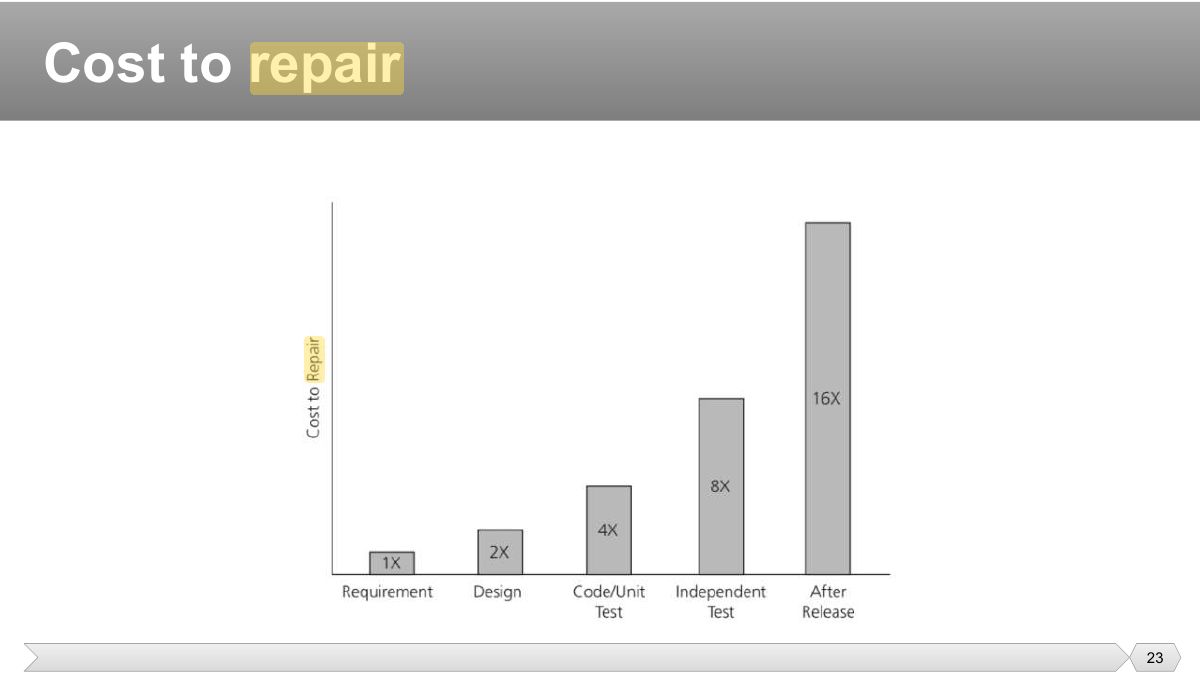 Slide 23: Slide 23