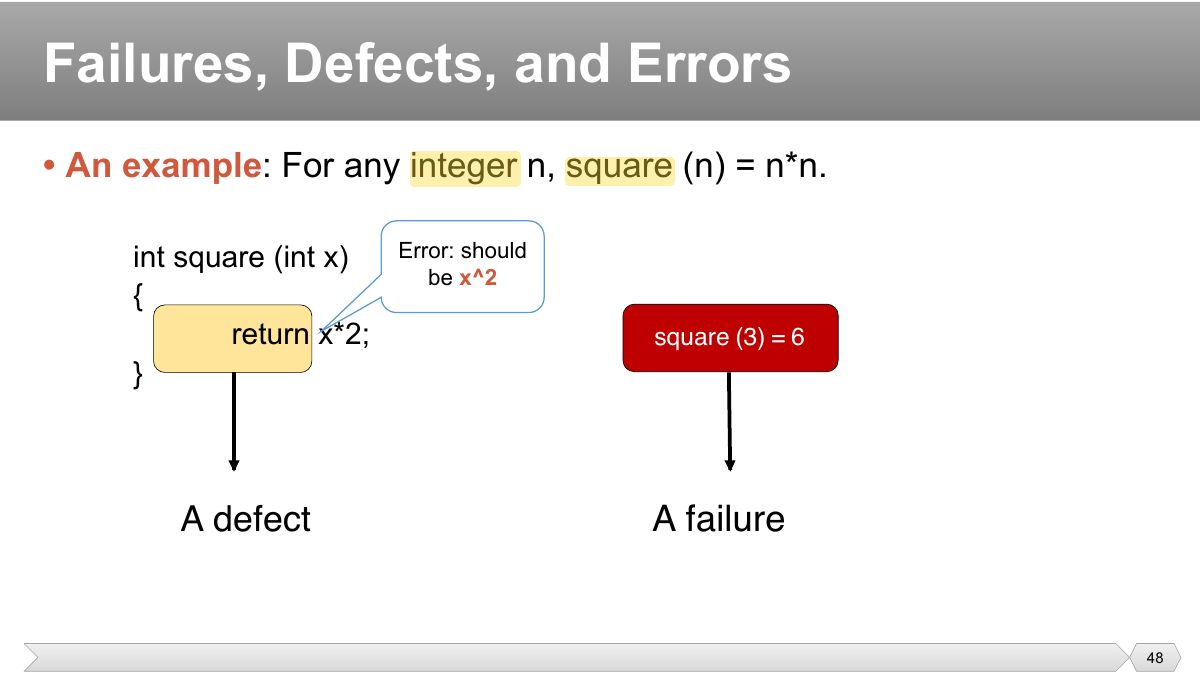Slide 48: • An example : For any integer n, square (n) = n*n.