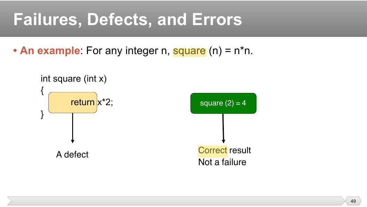 Slide 49: • An example : For any integer n, square (n) = n*n.