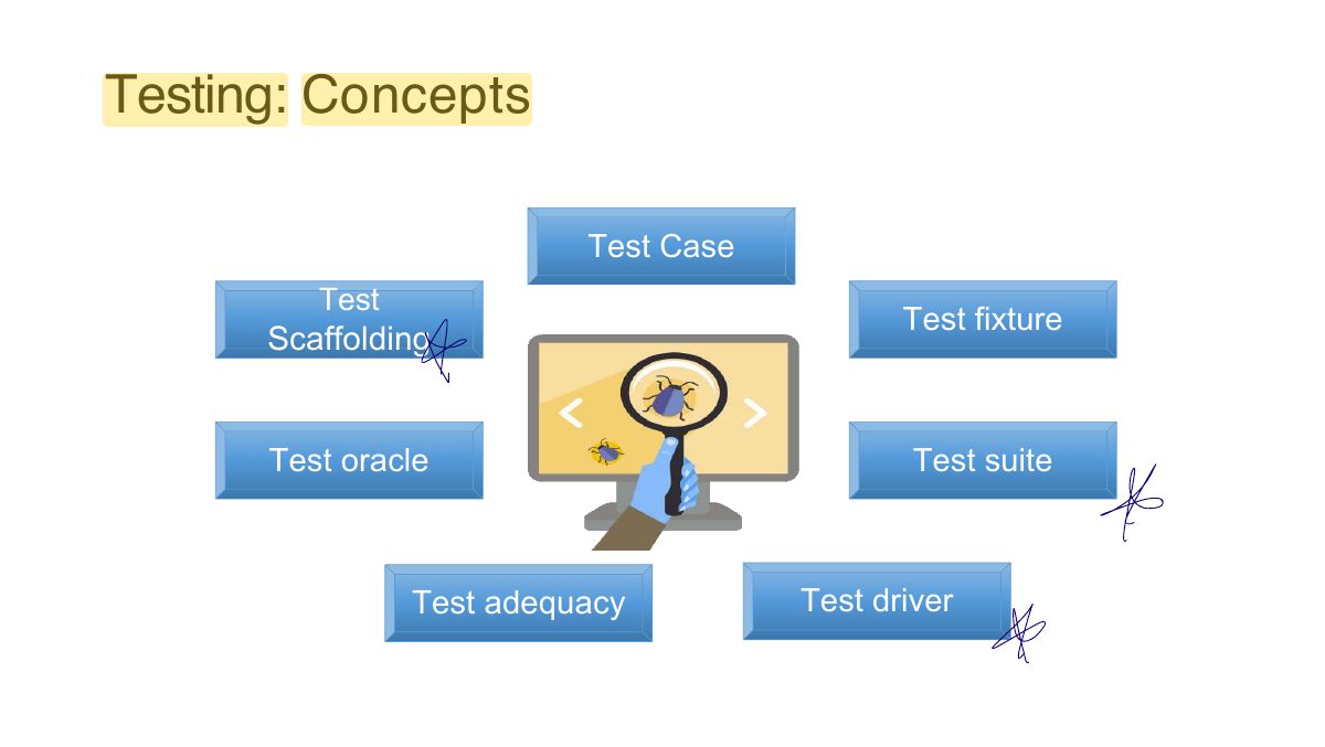Slide 51: Testing: Concepts